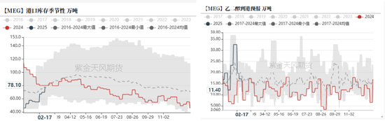 聚酯市场周报:供需格局改善,预期向好