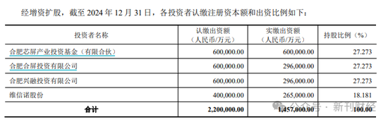 图片来源于:维信诺公司公告