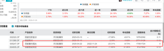 国都基金部一把手清仓式卸任,竟因“临近退休”,任职亏损近50%...