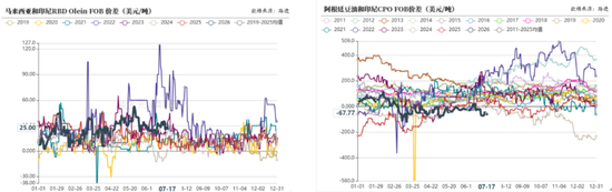 油脂:原油带动的行情是否持久?