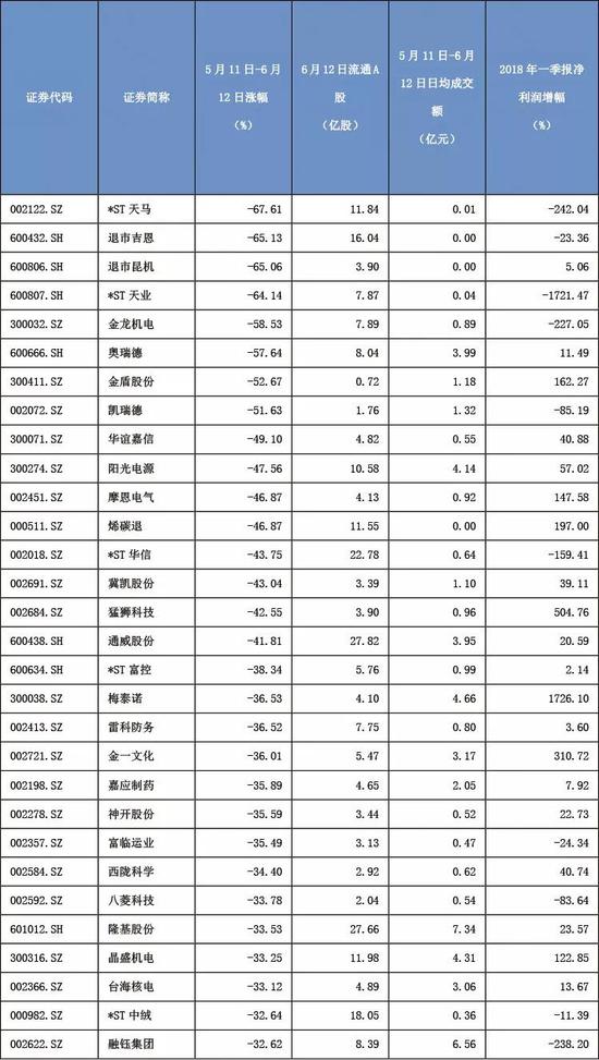 被闪崩股砸懵了? 多家信托持股成为信号