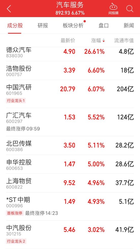 大涨！飙升超60%！