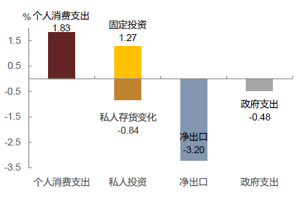 中金:美债利率和美国通胀博弈进入下半场