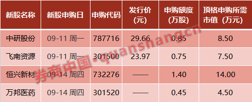 A股利好！证监会连开三场座谈会！五部门发文，事关元宇宙…周末影响一周市场的十大消息（新股+点评）