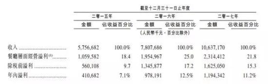 中国收入1000万以上_将钢管舞引进中国,年收入1000万,她是这么做的(2)