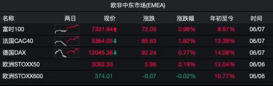 图片来源:Wind