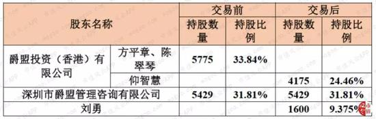 「葡京正版大乐透」证监局曝光非法证券投资咨询大案:涉案金额4130余万