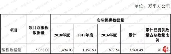 香港赛马会赛马博彩4中_《时代》杂志评选出21世纪10年代十大最佳电子设备榜单 大疆无人机在列