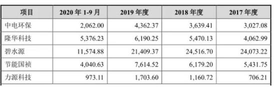 从占比90%跌至30%传统主业断崖式下跌背后 力源科技自己都有些迷茫