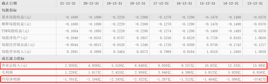 闭店、欠债、股价跌超九成！“烘焙第一股”凉了？