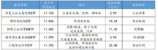 更适合中国人体质的基金投资名单！