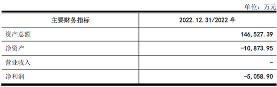 IPO审10过8，科创板一家被否，未能充分揭示上市前净资产为负的风险