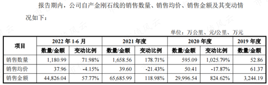 即使拼爹无罪，“业绩依赖度99%”也过分了吧？！原轼新材，TCL中环一手养成
