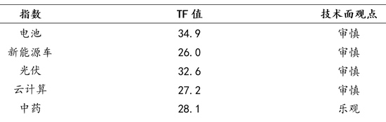 【指数研究洞察周报】外部环境好转 A股性价比继续提升