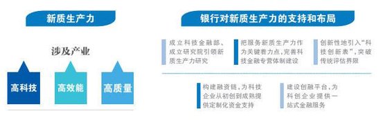 银行：重构传统信贷模式