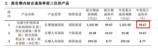 图源:2025年一季度偿付能力报告