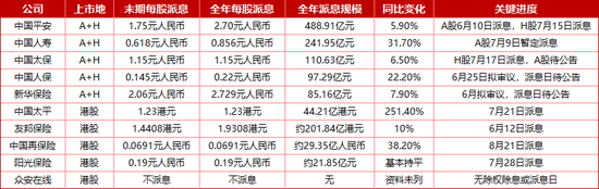 来源:险企高参