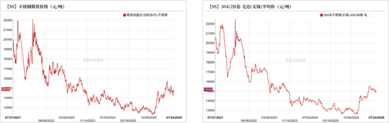 镍&不锈钢：渐入佳境