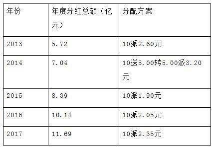中药板块分红谁最强 康美药业云南白药东阿阿