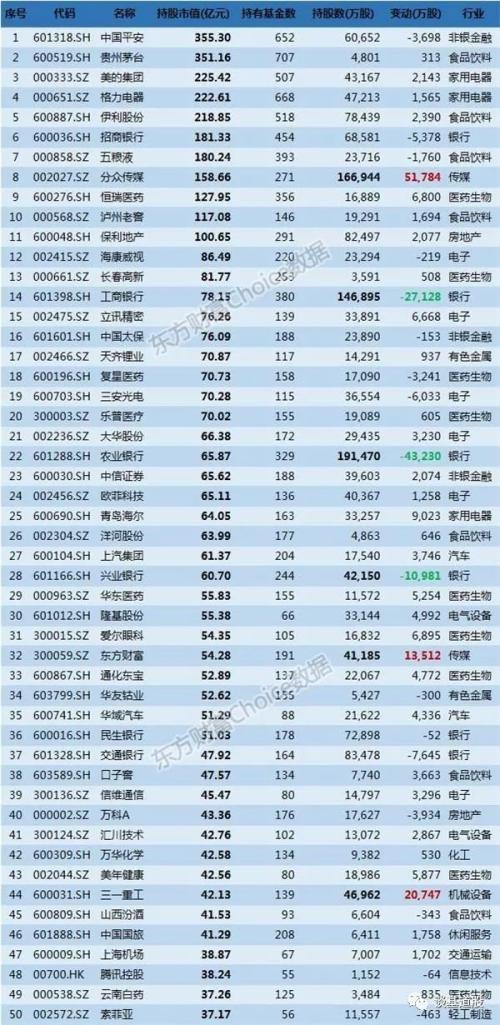 公募基金经理排名_公募基金经理指令导图(3)