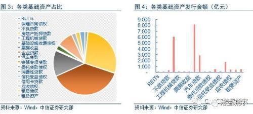 浅析信托公司ABS业务发行加速趋势及前景