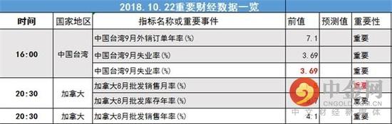 更多商品消息，请关注下载汇信APP，你的外汇头条！