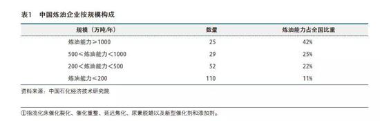 1.2 炼油技术转向自主研发，行业实力稳步增强