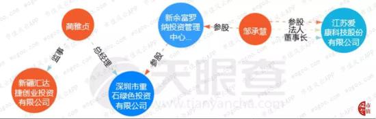 「allbet」鼻内镜鼻窦手术,入院后手术前有哪些注意事项?