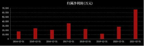 蔚蓝锂芯绿不易收