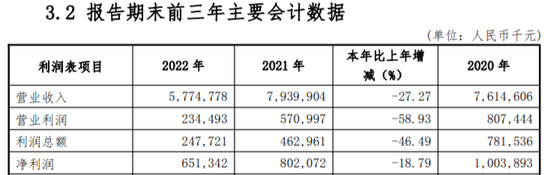 净利润五连降、80亿元诉讼未结案！大连银行如何打好经营战？