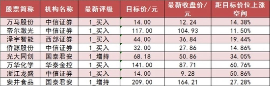 两市主力资金净流出201亿元 电子等行业实现净流入