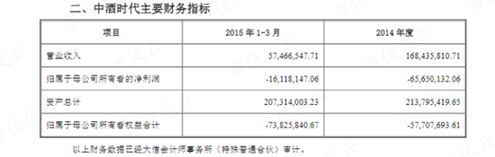 借钱也要给自己分红！天佑德酒：多元化全部扑街后，安心做实控人的提款机，三年喜提10个亿