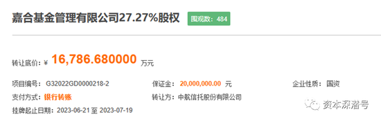 一轮股权巨变又将袭来? 嘉合基金股权今昔风云