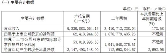 暴增!首批航空机场股业绩来了