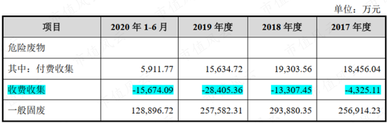 上市12天破发，俩月腰斩，冤吗？飞南资源：困于铜价，利润暴跌7成，募资缩水4成，负债飙至45亿
