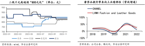 2024，白酒市场或将呈现这些新趋势