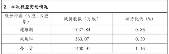“火腿第一股”又卖壳,8.7亿卖了控股权!