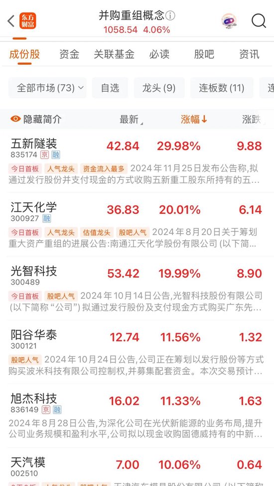利好催化!概念板块强势领涨4.06%! 第3张 利好催化!概念板块强势领涨4.06%! 第3张