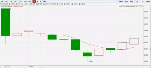 兴全合宜上市首日跌7.52% 基金经理会被规模