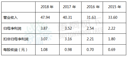 九卅娱乐场现金开户 幸福树“害怕”2件事,做错一个,黄叶落叶不断,分分钟掉光头