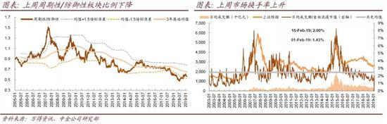 市场展望:政策支持确认加强,反弹虽波折但可能还有空间