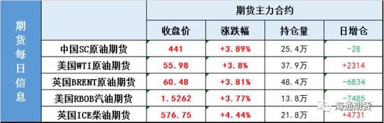 神反转!油价盘中大涨5% 反弹升级之势喷薄欲出_淘网赚