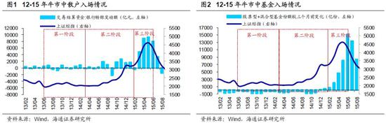 a8彩站靠谱吗|黄金临时筑底、风险升级前还将率先反馈 扩张经济是否唯有降息之径?