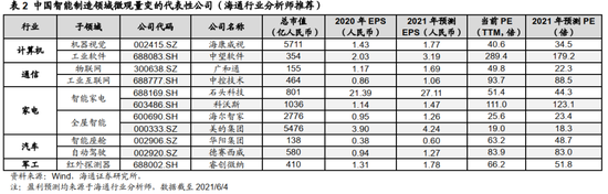 海通证券荀玉根:未来通胀担忧望渐去 这波行情有望创年内新高牛市格局未变