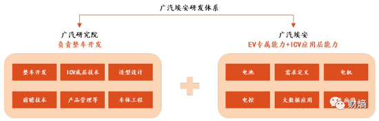 古惠南称埃安不缺钱背后:定位高端却事与愿违,愈卖愈亏