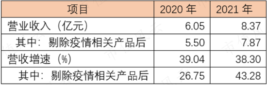午评:沪指跌超1%再度失守3100点 医药股逆势走强 午评:沪指跌超1%再度失守3100点 医药股逆势走强