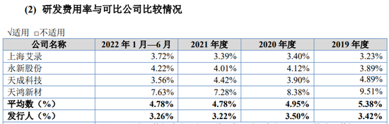 安琪酵母“A拆北”:做伊利、蒙牛包装生意，年赚三千万