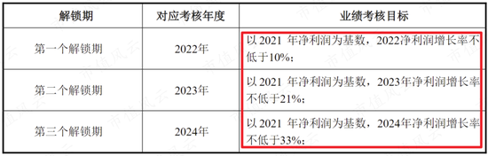 高端化有成效，募投项目不及预期！久立特材：净利润12.9亿，投资收益贡献5.3亿