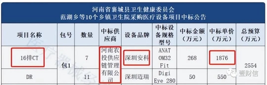 深圳安科IPO：项目实施主体资产被抵押，在建项目存疑点，产品遇抽检需整改，中标公告或曝出信披重大遗漏
