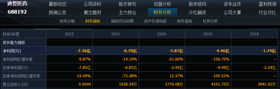 最高4000万！A股药企高管年薪TOP10：药明康德李革4196.9万，康希诺宇学峰494万元，上海莱士陈杰年薪负增长